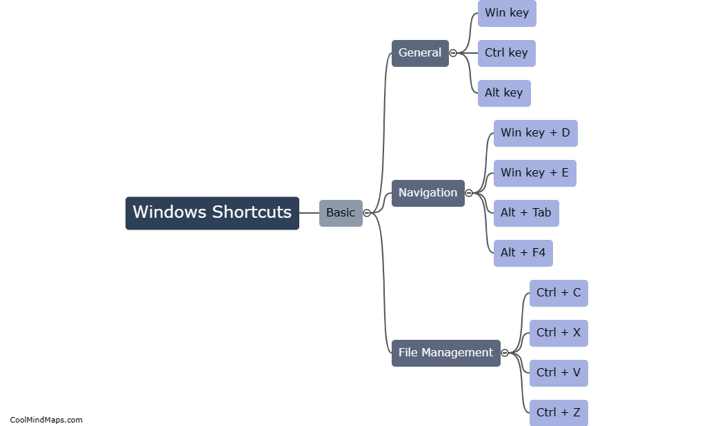 What are the basic Windows shortcuts?