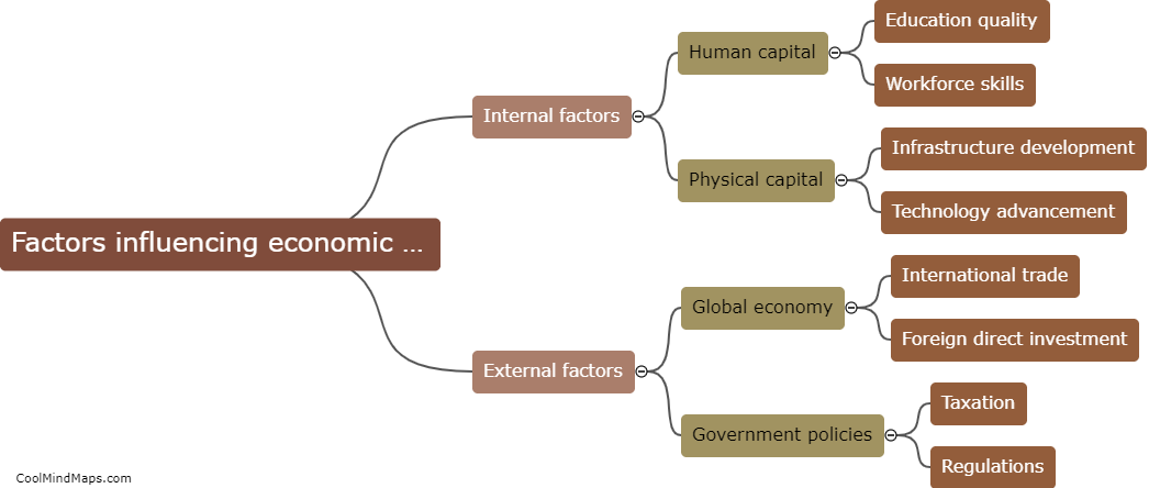 What are the factors influencing economic growth?