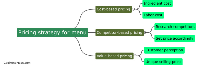 What is the pricing strategy for the restaurant's menu?