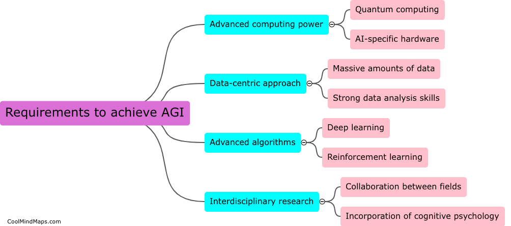 What are the requirements to achieve AGI?