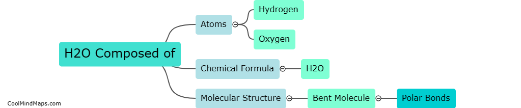 What is H2O composed of?