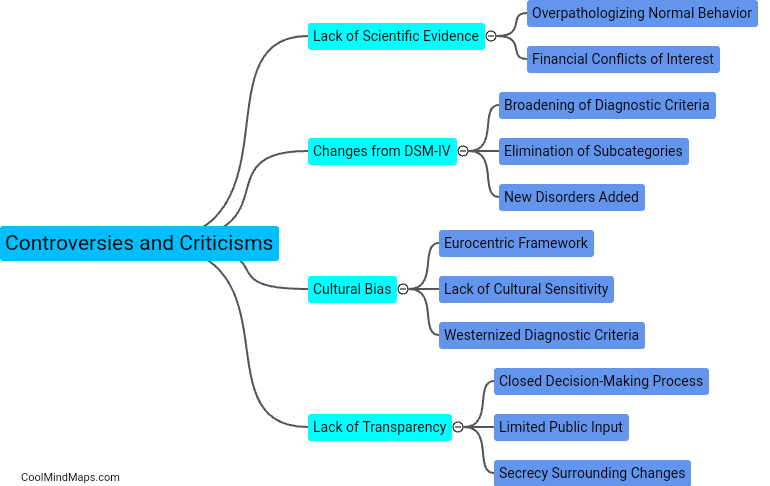 What controversies or criticisms surround DSM-5?