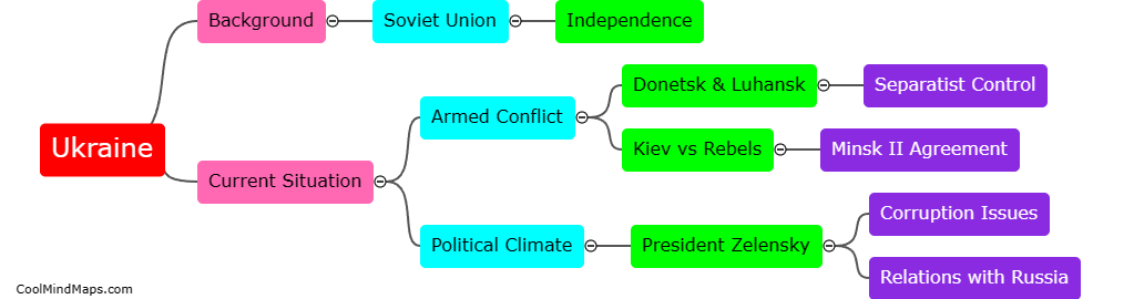 What is the current situation in Ukraine?