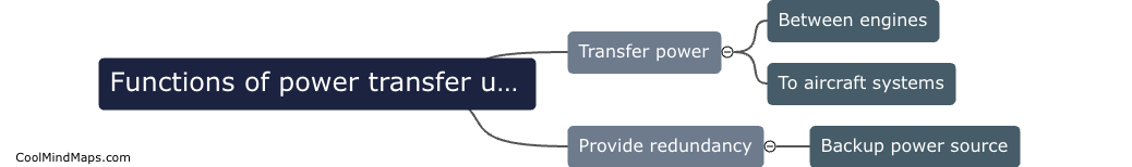 What are the functions of a power transfer unit in A320?