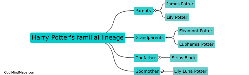What is Harry Potter's familial lineage?
