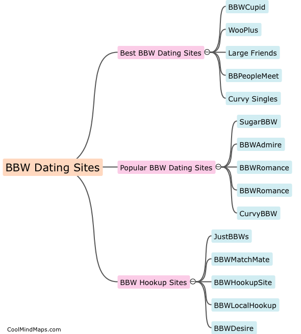 BBW dating sites