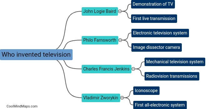 Who invented the television?