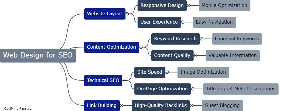 How to optimize web design for SEO?