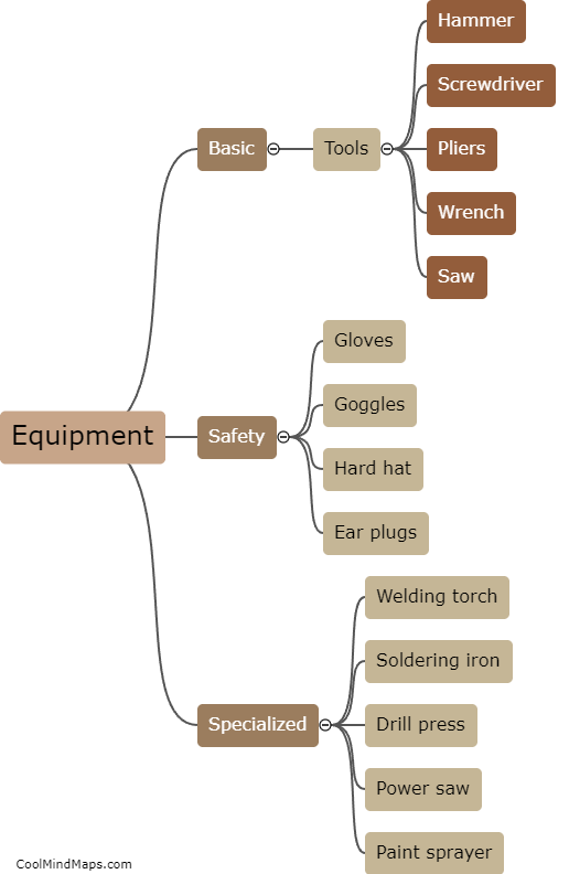 What equipment is needed?