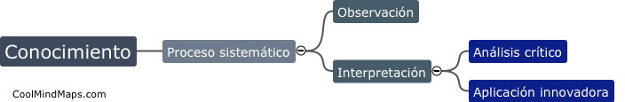 ¿Cuáles son las etapas del proceso sistemático del conocimiento?