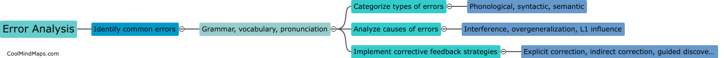 How can error analysis improve language teaching?