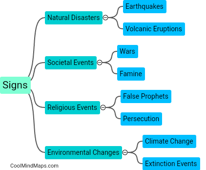 Are there signs that indicate the end times are near?