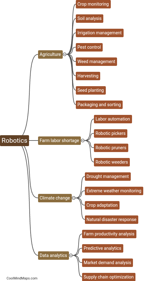 What are the potential future applications of robotics in Indian agriculture?