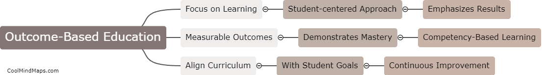 What is outcome-based education?