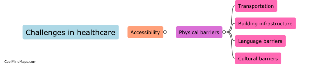 What are the accessibility challenges in healthcare service delivery?