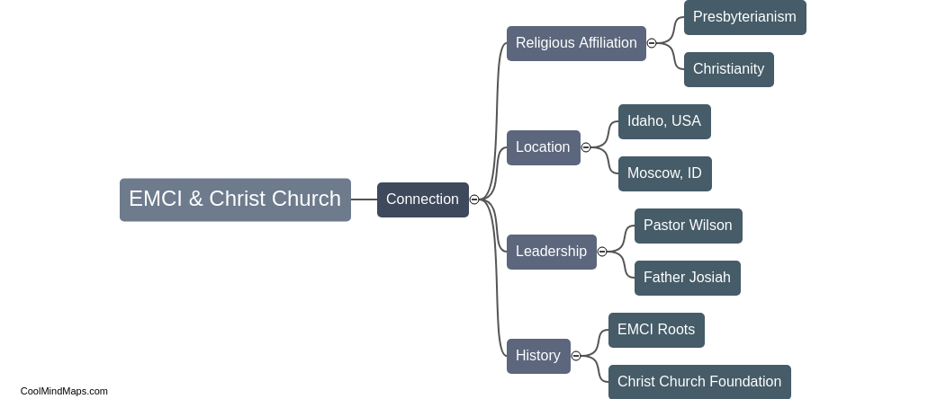 How are EMCI and Christ Church Moscow Idaho connected?