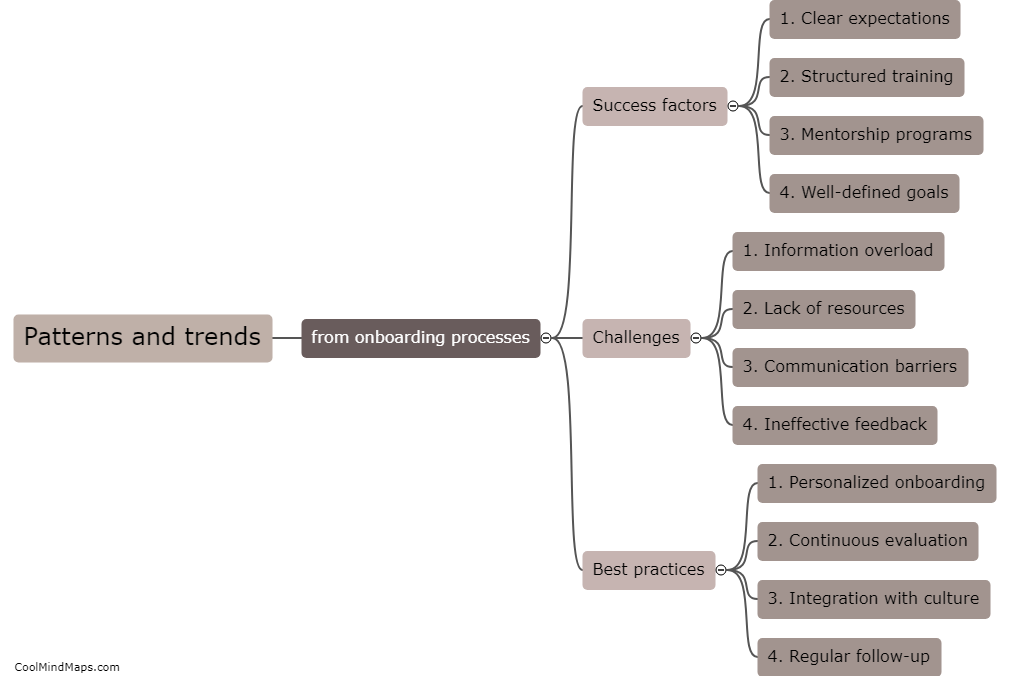 What patterns and trends emerge from onboarding processes?