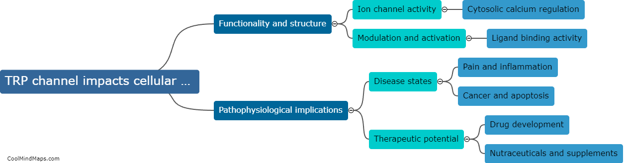 How does TRP channel impact cellular processes?
