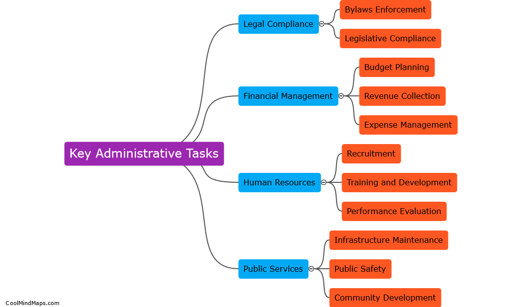What are the key administrative tasks in local government?