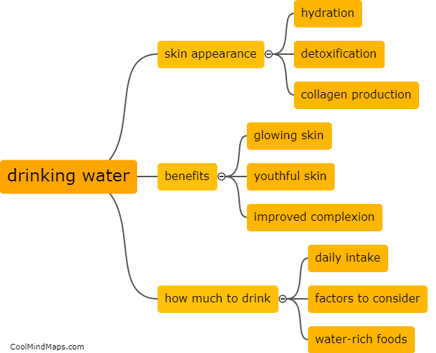 Can drinking water improve the appearance of my skin?