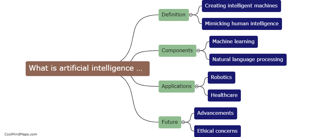 What is artificial intelligence development?