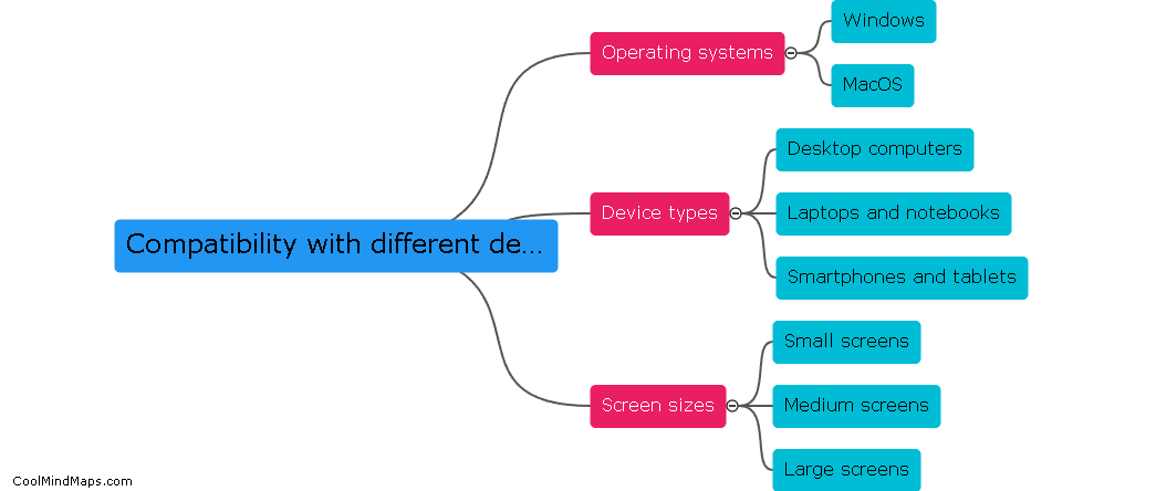 Compatibility with different devices