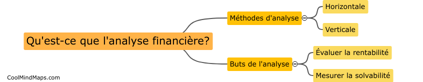 Qu'est-ce que l'analyse financière?