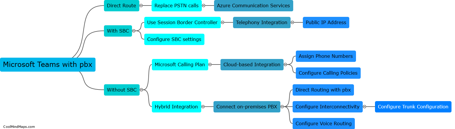 How to integrate Microsoft Teams with pbx?