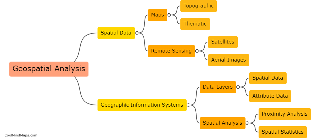 What is geospatial analysis?