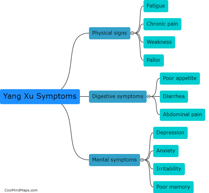 What are the symptoms of yang xu?