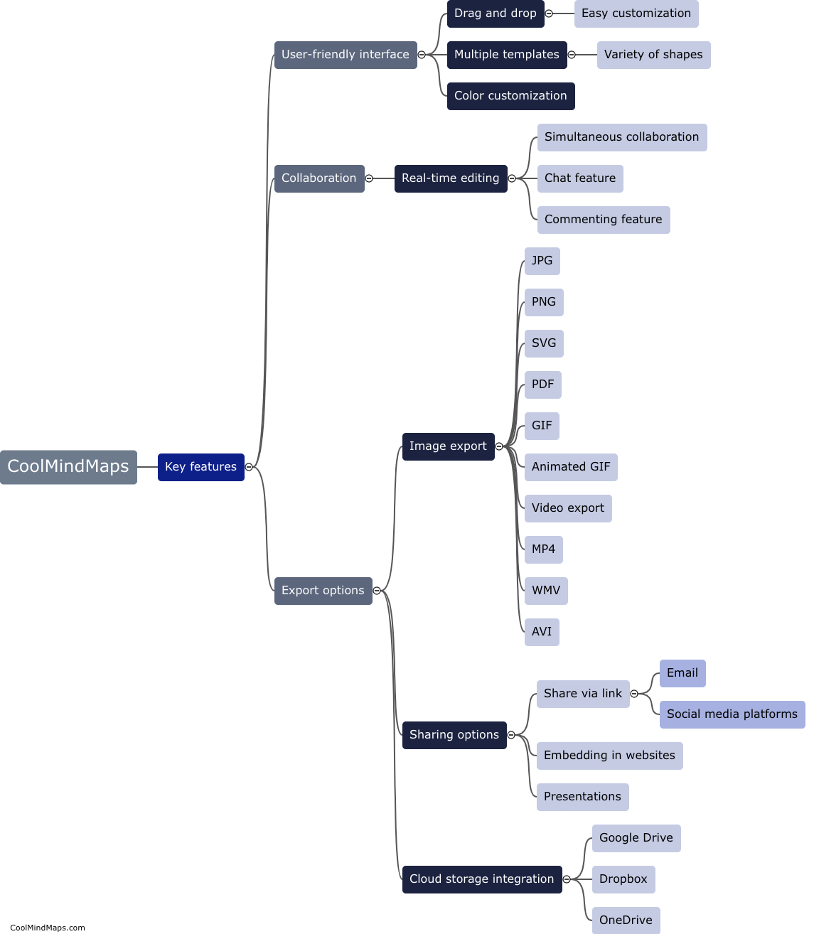 What are the key features of CoolMindMaps?