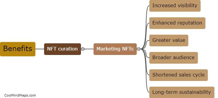 What are the benefits of NFT curation for marketing NFTs?