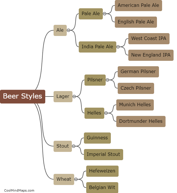 What beer styles do you like?