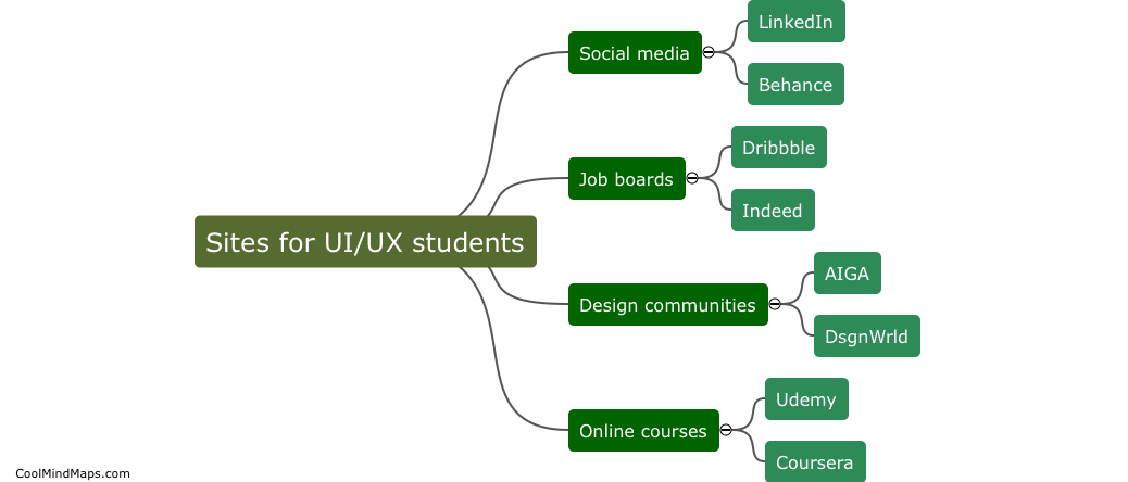 What are the best sites for finding UI/UX students?