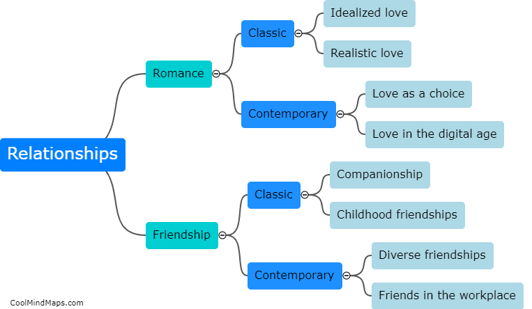 How has the portrayal of relationships in these genres changed over time?