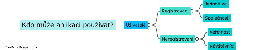 Kdo může aplikaci používat?