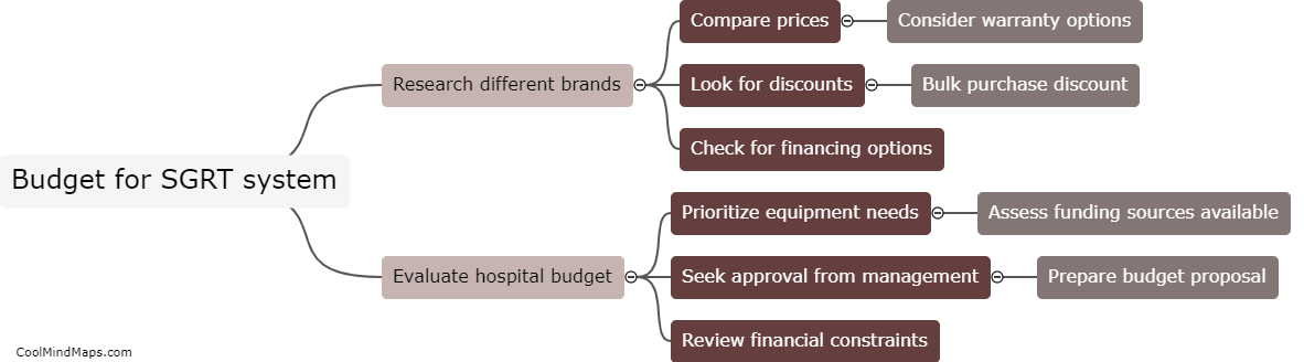 What is the budget for purchasing an SGRT system?