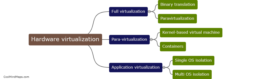 Types of architectural virtualization technologies available?