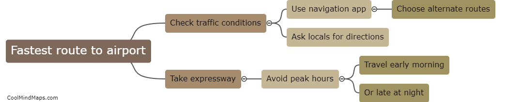 What is the fastest route to the airport?