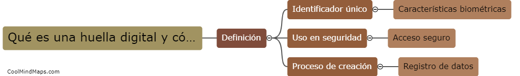 ¿Qué es una huella digital y cómo se crea?