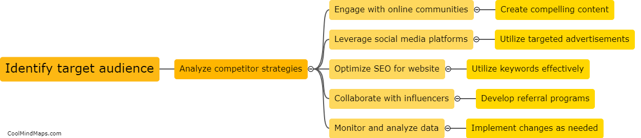 How to effectively market digital lesson programs online?