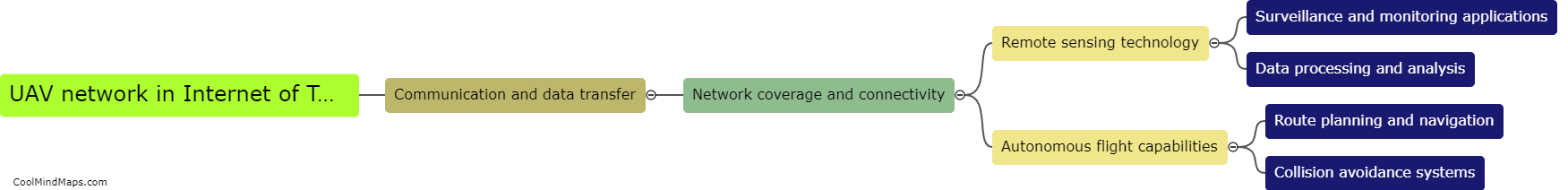 What is a UAV network in Internet of Things?