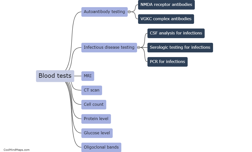 How is autoimmune encephalitis diagnosed?