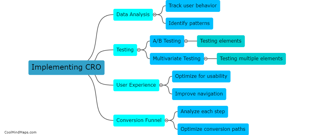 What are the best practices for CRO implementation?