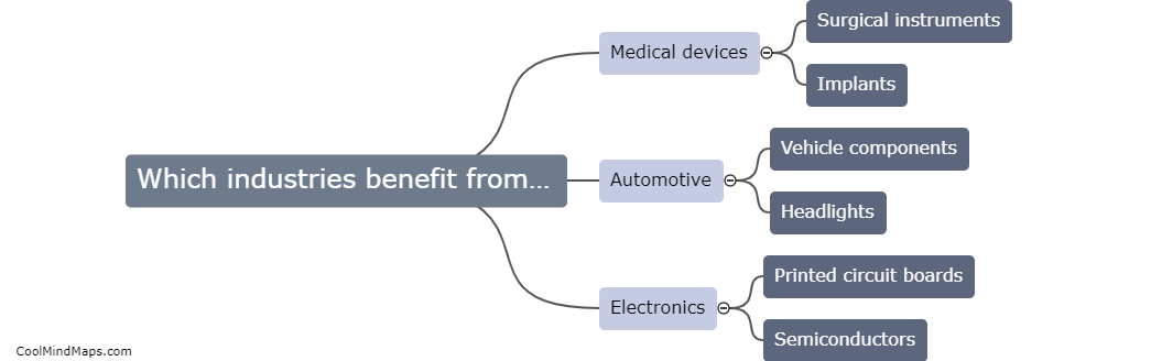 Which industries benefit from plasma surface treatment?