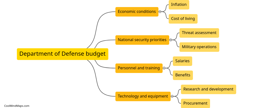 What factors influence the Department of Defense budget?