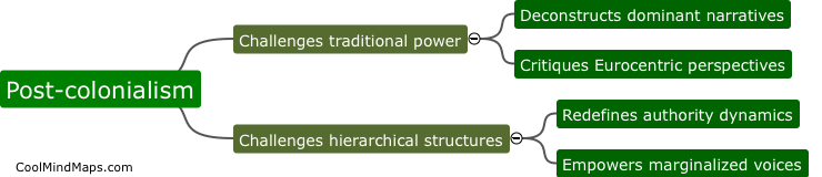 How does post-colonialism challenge traditional power structures?