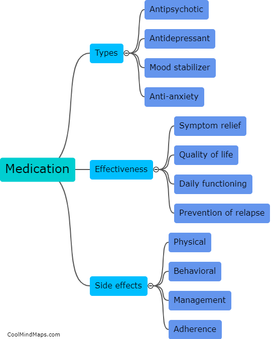 What is the role of medication in treating mental illness?