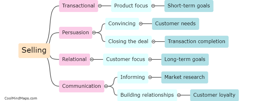What are the key distinctions between selling and marketing?