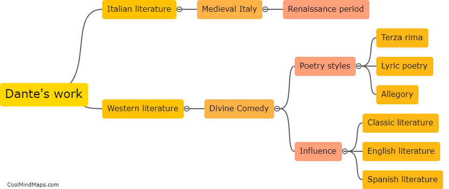 What is the impact of Dante's work on literature?